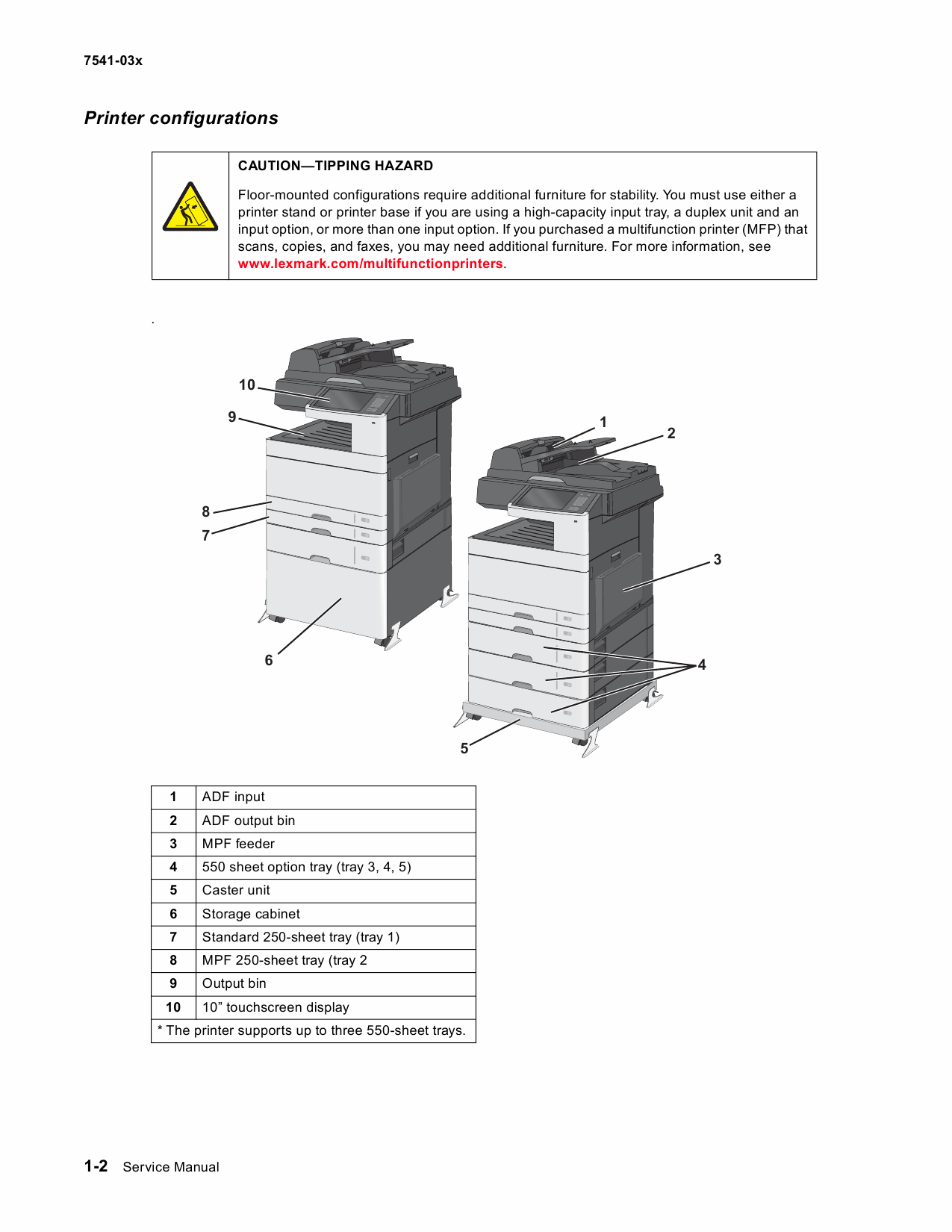 Lexmark X X925 7541 Service Manual-3